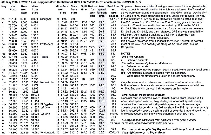 Timing Log 5th May 2002